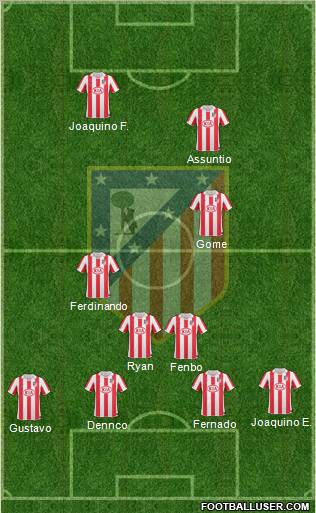 Atlético Madrid B Formation 2012