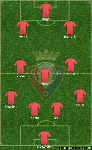 C. At. Osasuna Formation 2012