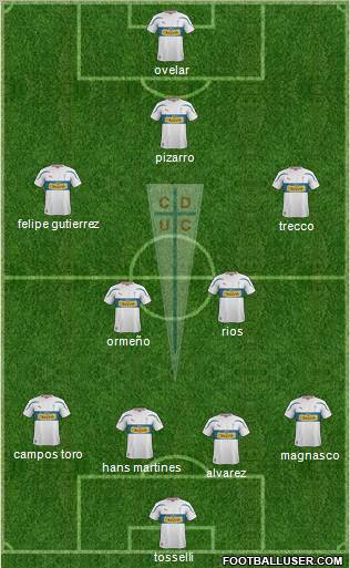 CD Universidad Católica Formation 2012