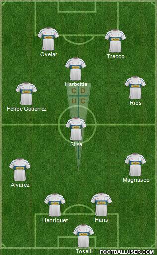 CD Universidad Católica Formation 2012