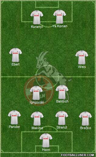 1.FC Köln Formation 2012