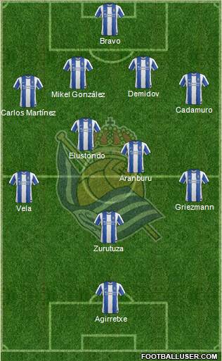 Real Sociedad S.A.D. Formation 2012