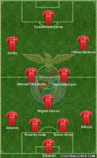 Sport Lisboa e Benfica - SAD Formation 2012