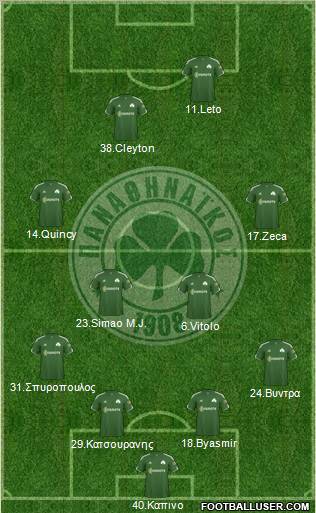 Panathinaikos AO Formation 2012