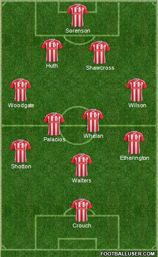 Stoke City Formation 2012