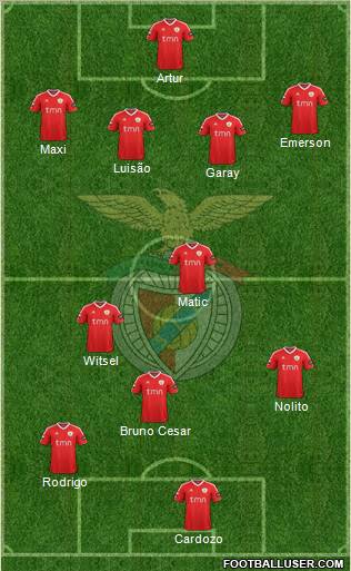 Sport Lisboa e Benfica - SAD Formation 2012