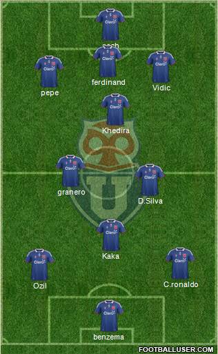 CF Universidad de Chile Formation 2012