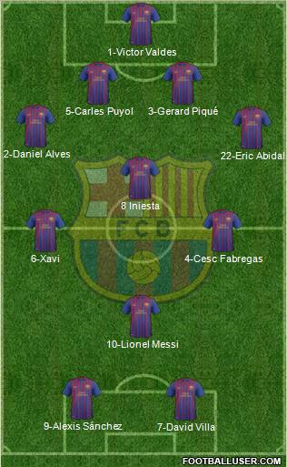 F.C. Barcelona B Formation 2012