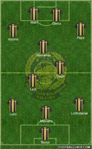 Malaysia Formation 2012