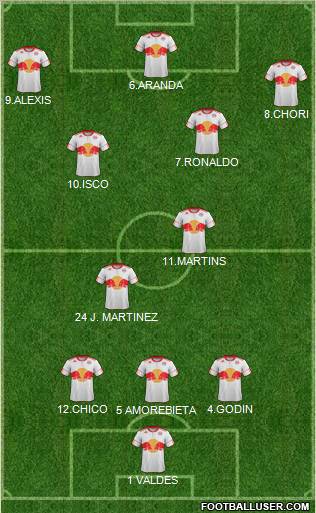 New York Red Bulls Formation 2012