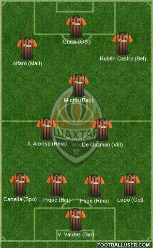 Shakhtar Donetsk Formation 2012