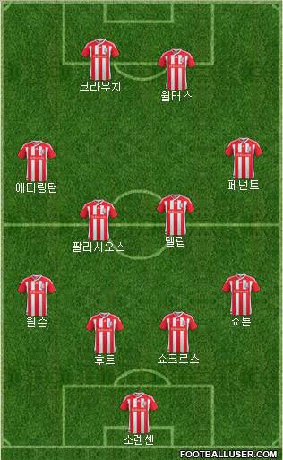 Stoke City Formation 2012