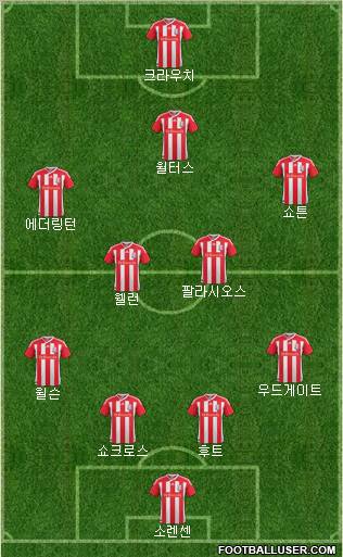 Stoke City Formation 2012