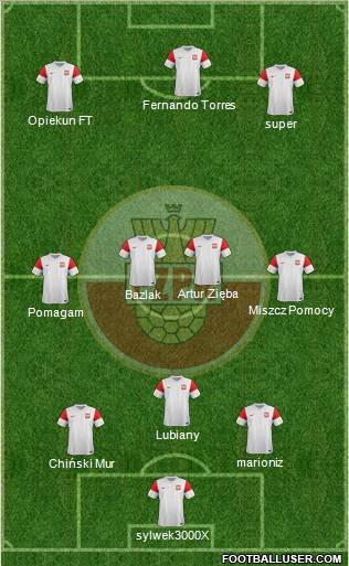 Poland Formation 2012