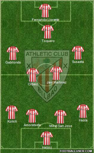 Bilbao Athletic Formation 2012