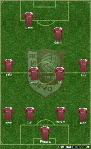 FK Sarajevo Formation 2012