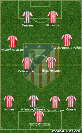 Atlético Madrid B Formation 2012