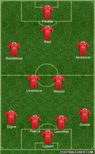 Nottingham Forest Formation 2012