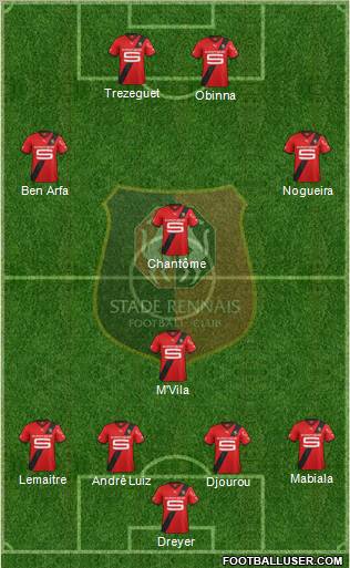 Stade Rennais Football Club Formation 2012