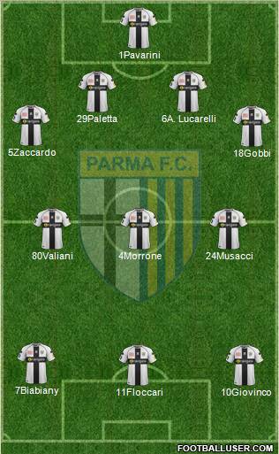 Parma Formation 2012