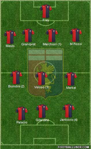 Genoa Formation 2012