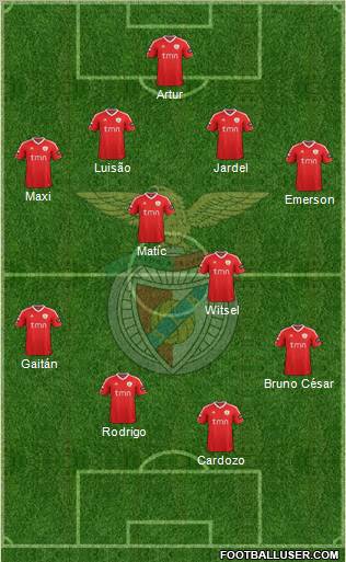 Sport Lisboa e Benfica - SAD Formation 2012