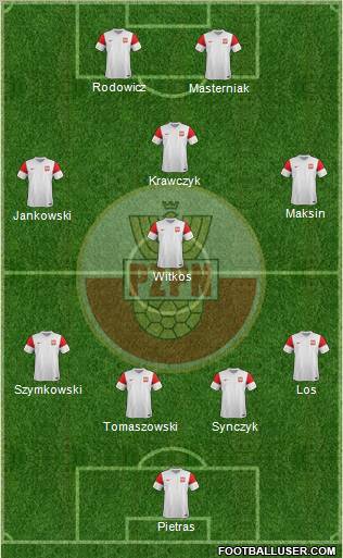 Poland Formation 2012