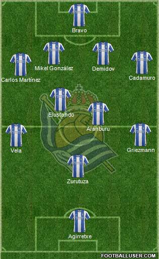 Real Sociedad S.A.D. Formation 2012