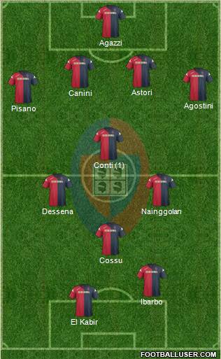 Cagliari Formation 2012