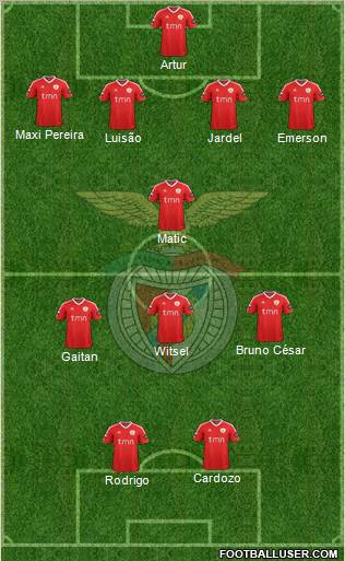 Sport Lisboa e Benfica - SAD Formation 2012