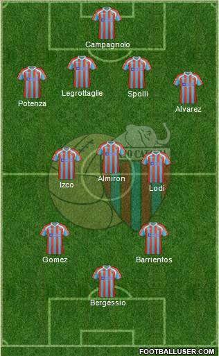 Catania Formation 2012