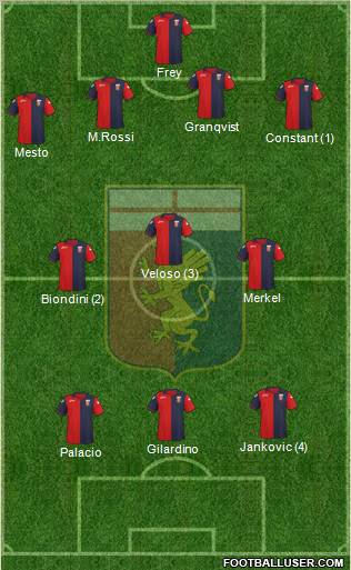 Genoa Formation 2012