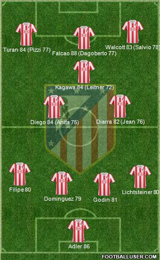 Atlético Madrid B Formation 2012