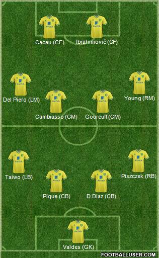 Norwich City Formation 2012