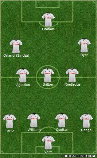 Swansea City Formation 2012