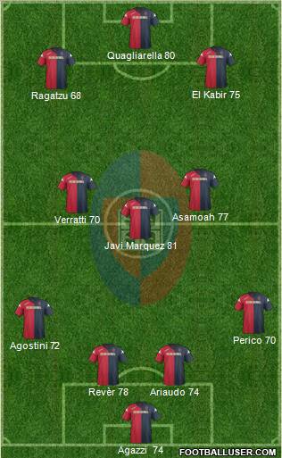 Cagliari Formation 2012