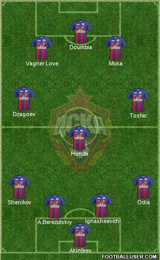 CSKA Moscow Formation 2012