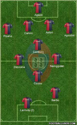 Cagliari Formation 2012