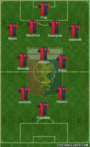 Genoa Formation 2012