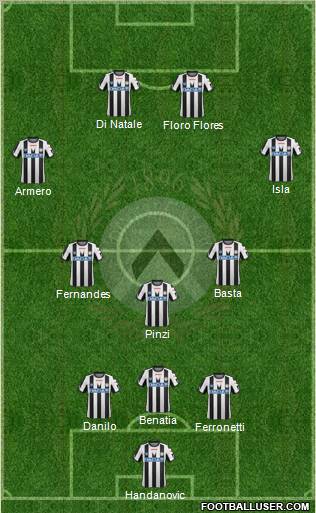 Udinese Formation 2012