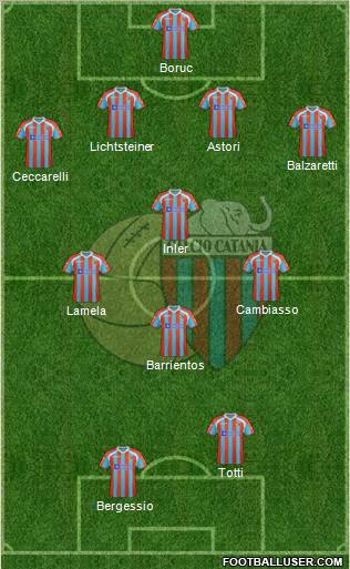 Catania Formation 2012