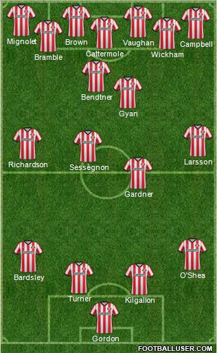 Sunderland Formation 2012