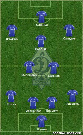 Dinamo Moscow Formation 2012