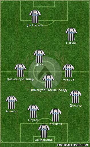 Udinese Formation 2012