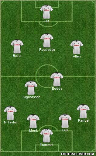 Swansea City Formation 2012