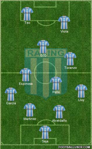 Racing Club Formation 2012