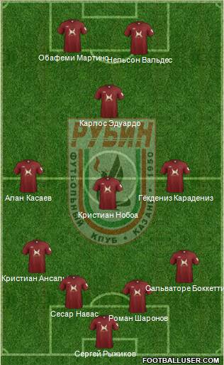 Rubin Kazan Formation 2012