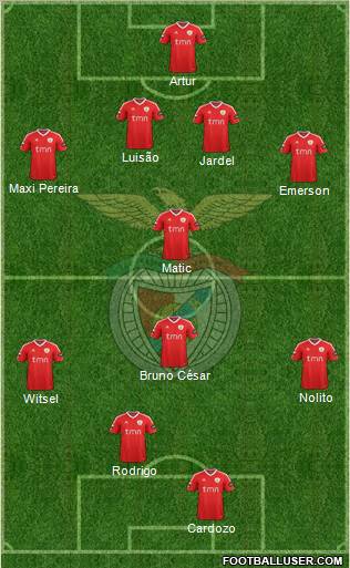 Sport Lisboa e Benfica - SAD Formation 2012