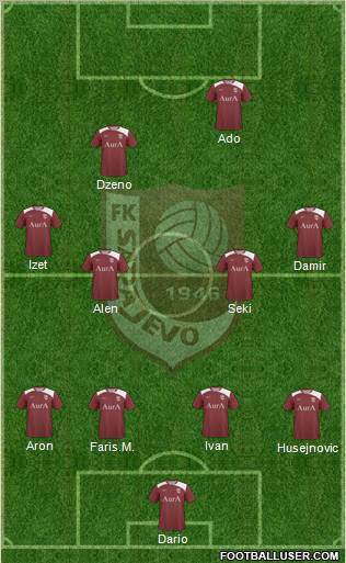 FK Sarajevo Formation 2012