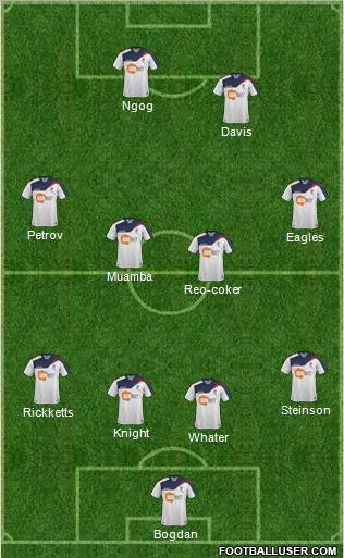 Bolton Wanderers Formation 2012